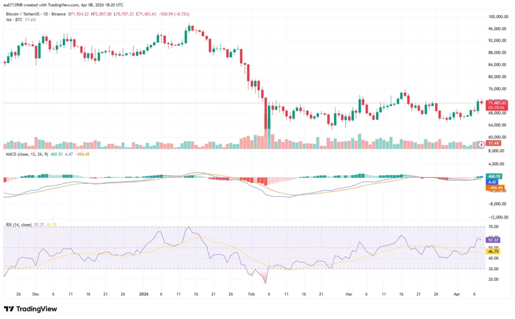 Trusted Crypto Reviews