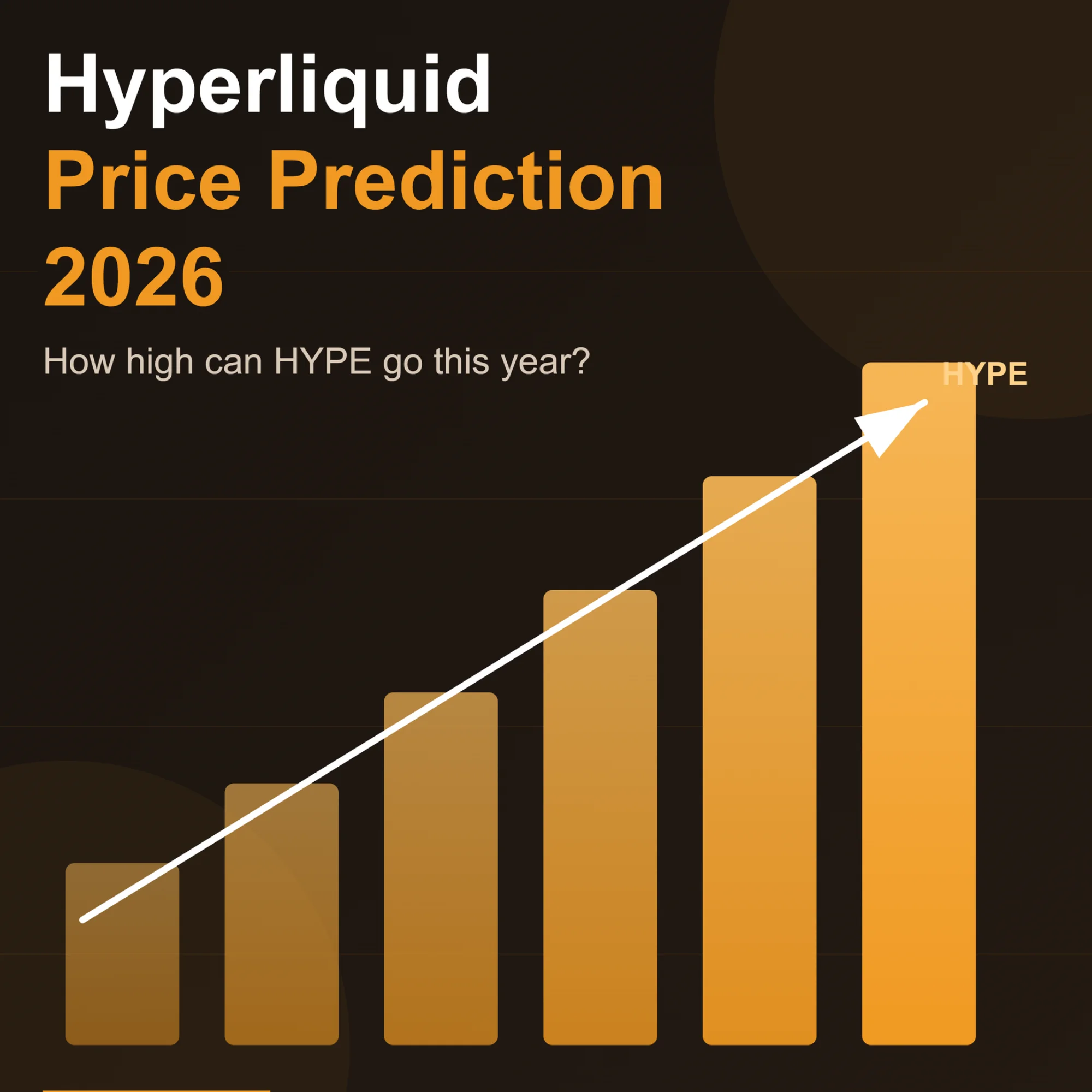 Hyperliquid price predictions