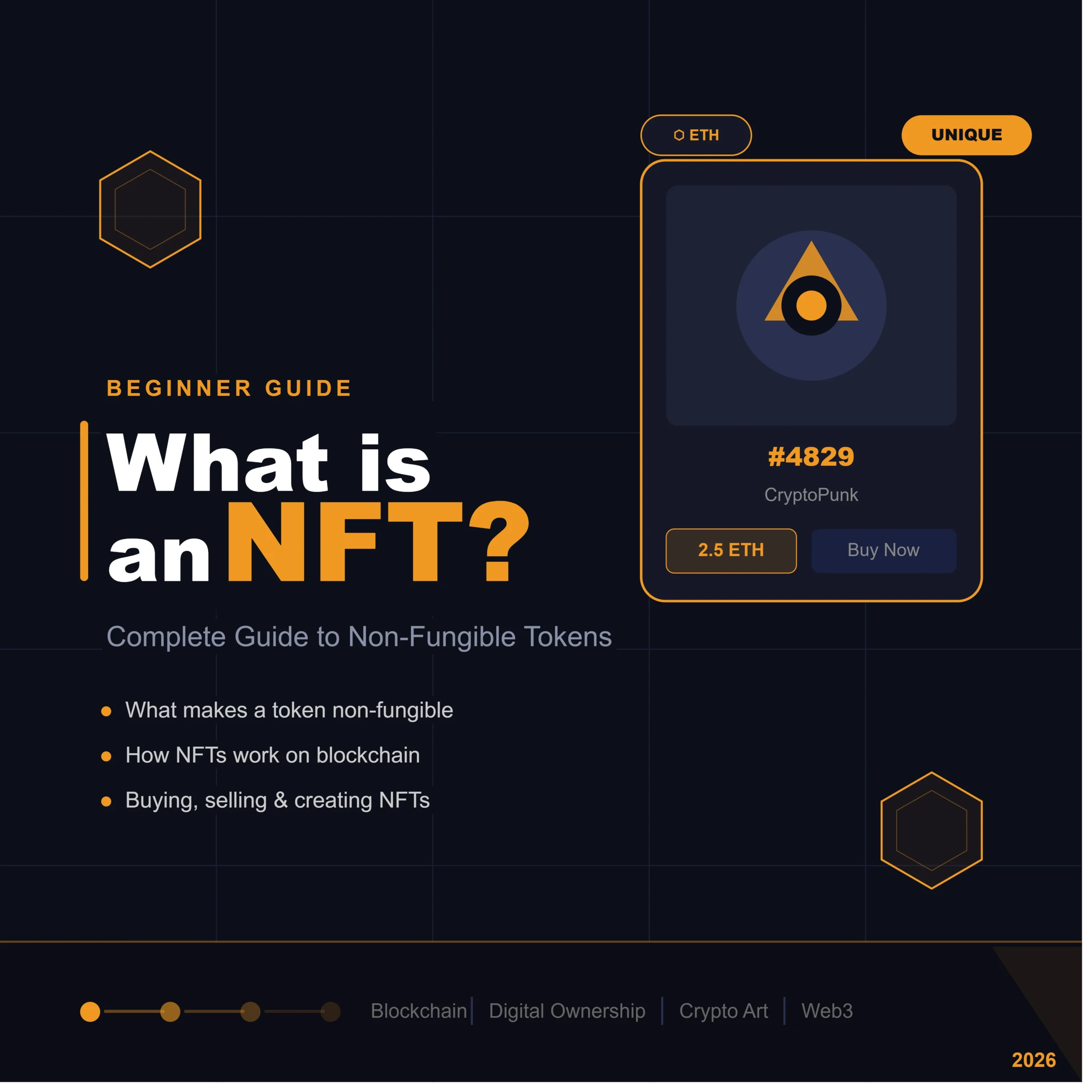 What is an NFT